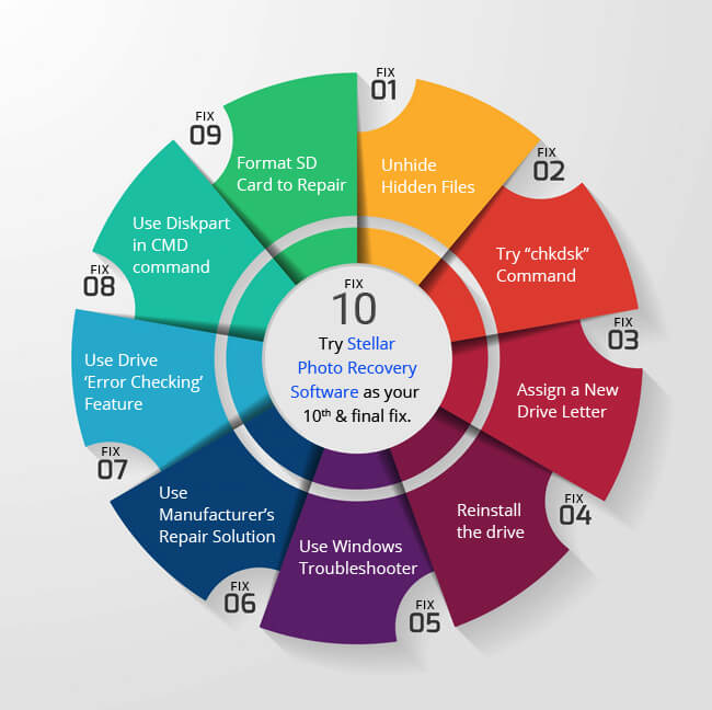 来下载下载SD danneggiata: le 10 soluzioni più utii"width=