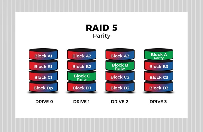 RAID 5