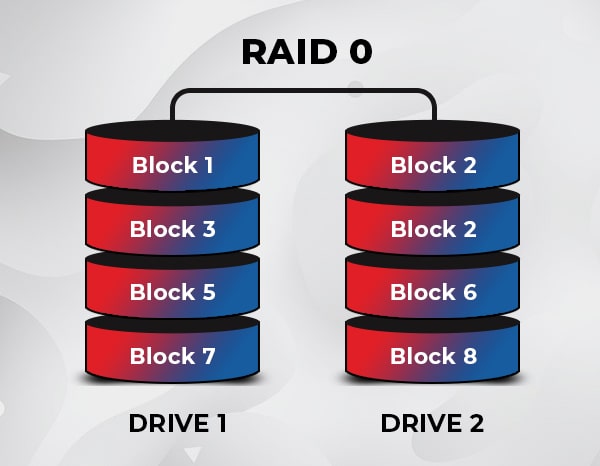RAID 0