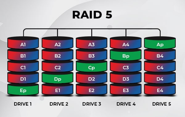 RAID 5
