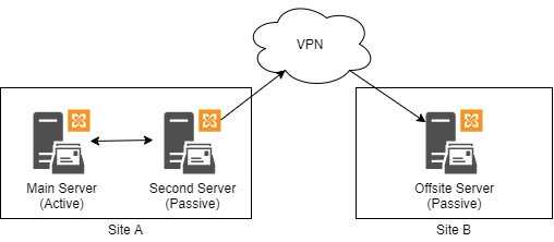 vpn设置