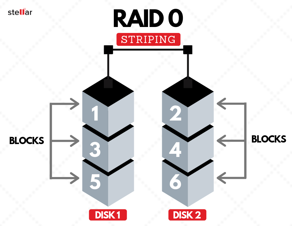 raid - 0