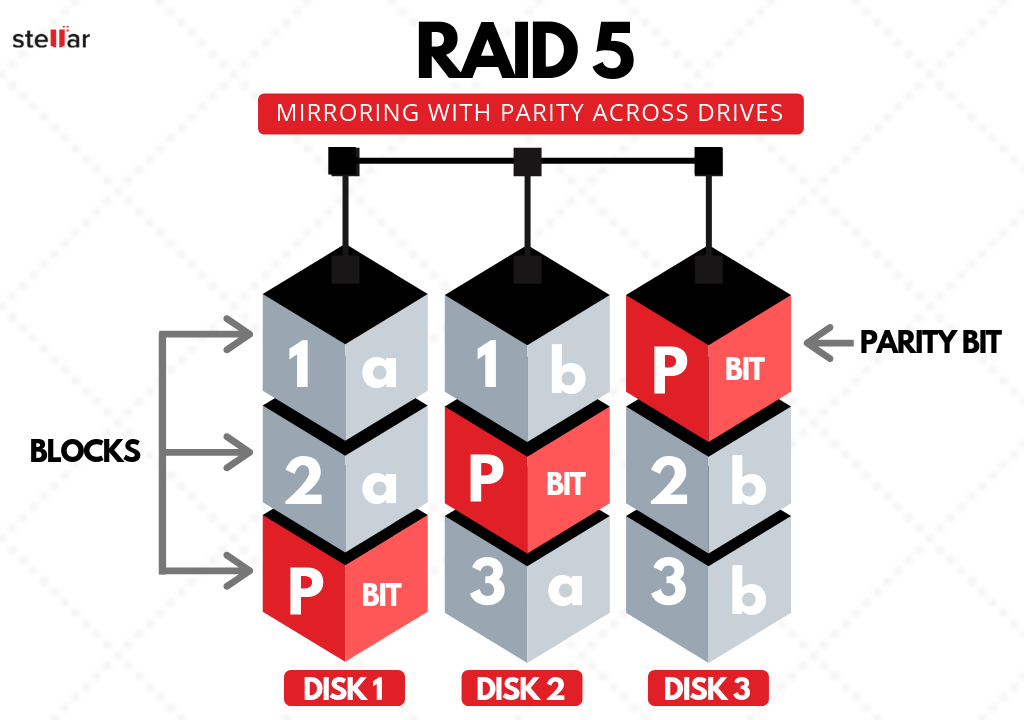 raid - 5