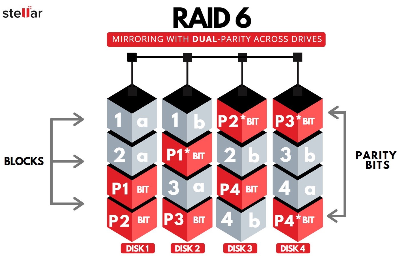 raid - 6