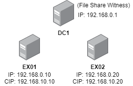 Exchange服务器网络